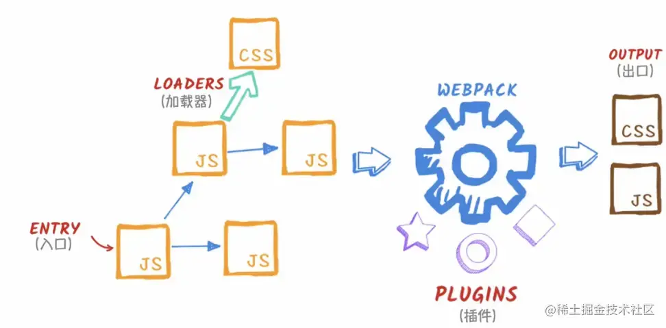 webpack.png