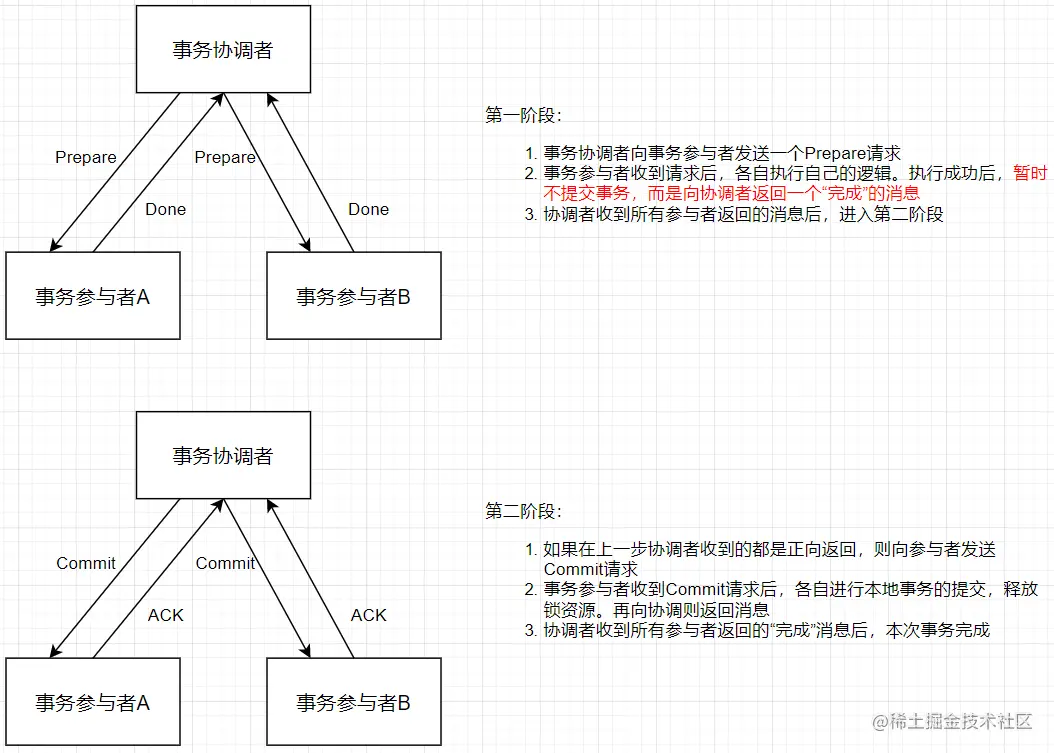 2PC(无误).png