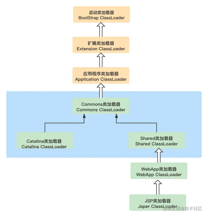 Tomcat类加载图.png