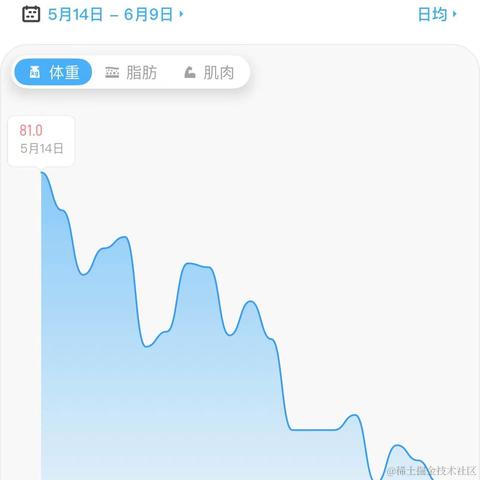 云歌儿于2023-06-09 08:53发布的图片