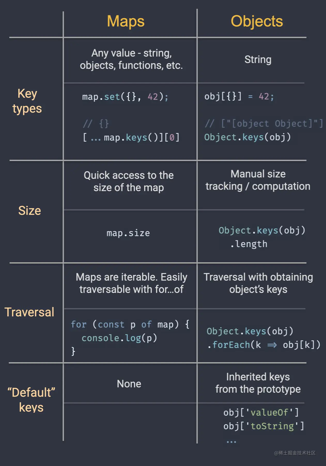 map_vs_object.jpg