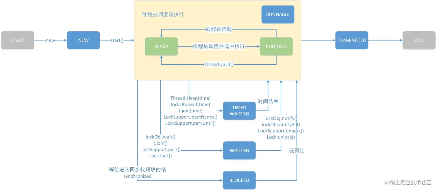 多线程状态.png