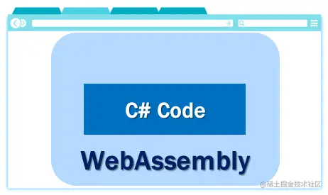 blazor and webassembly.png