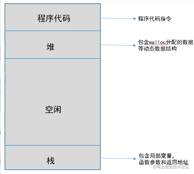一文讲透“进程、线程、协程”