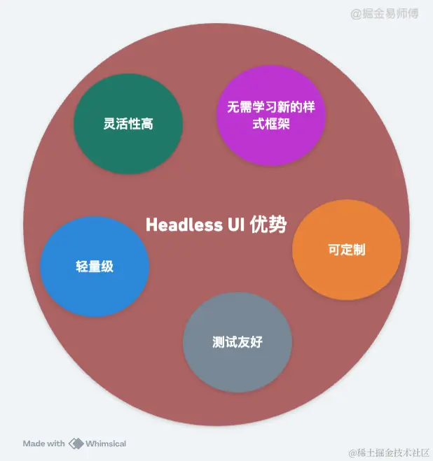Headless UI3-1.png