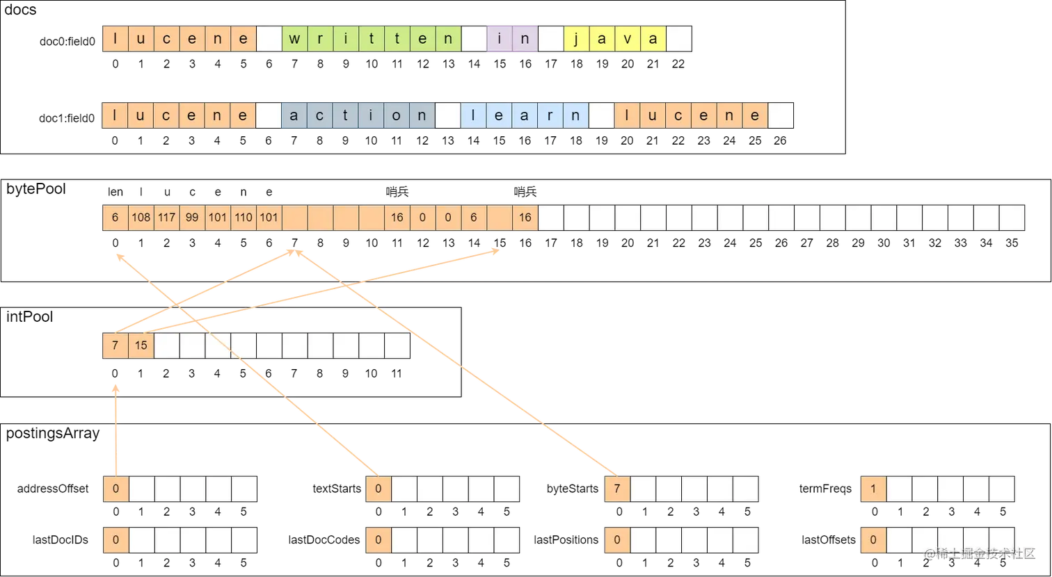 倒排内存结构1.png