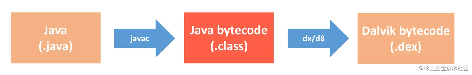 bytecodeprogress.png