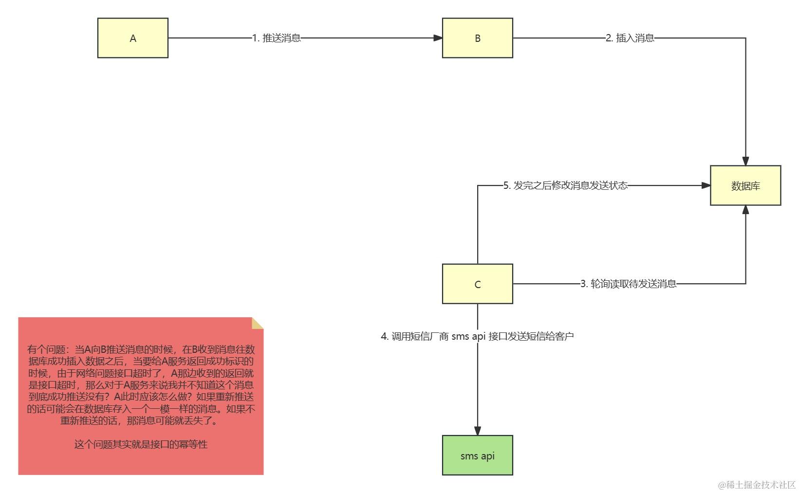 接口幂等 (1).jpg