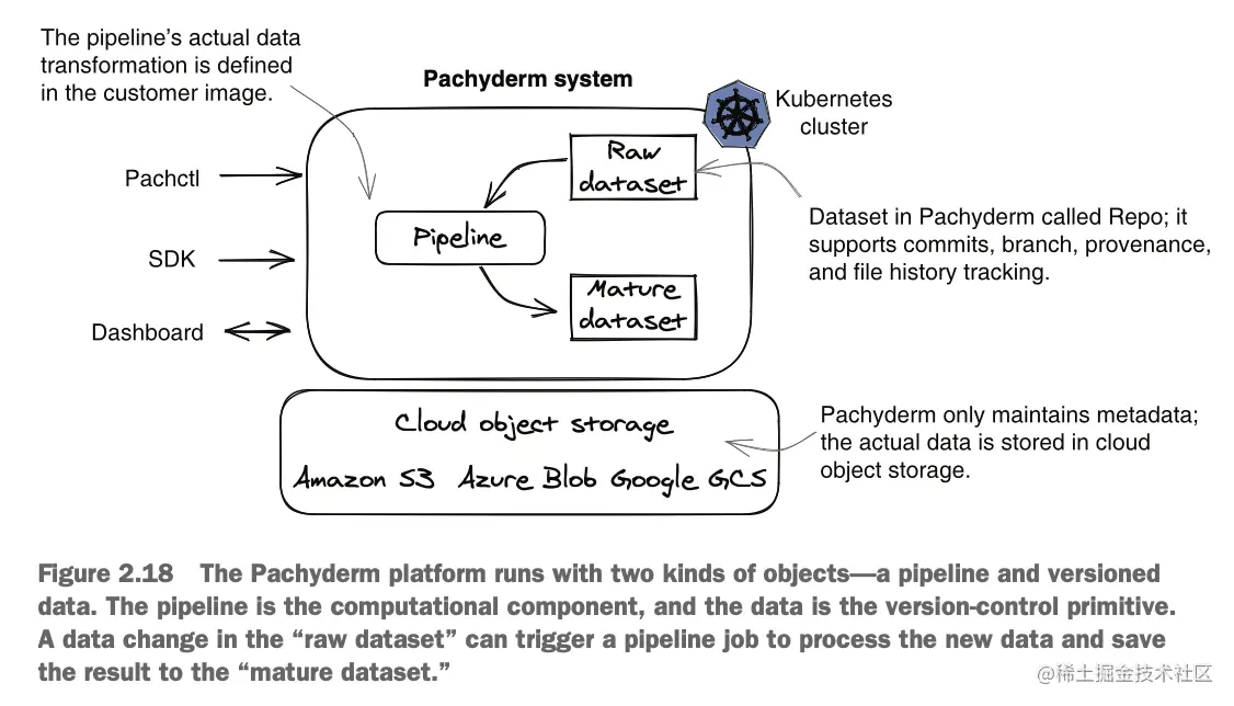 截屏2023-07-07 00.52.25.png