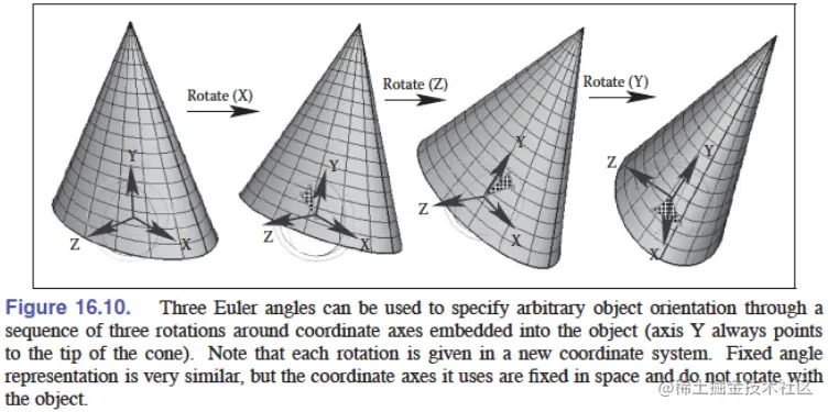 Euler-angle.png