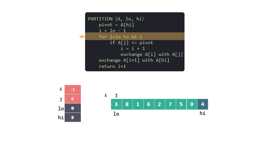 动图 划分扫描执行过程