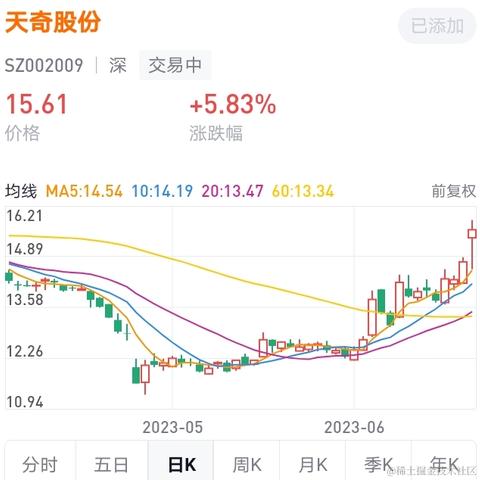 范儿Dr于2023-06-20 13:26发布的图片