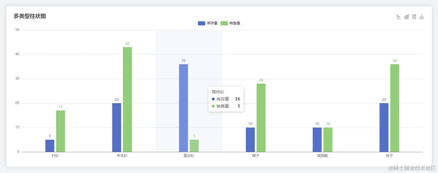 柱状图组件BarChart v2使用效果