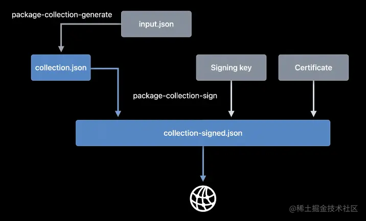 Screenshot 2023-02-11 at 16.17.14.png