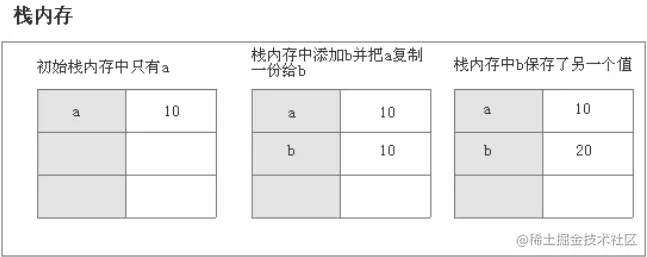 说说JavaScript中的数据类型？存储上的差别？2.png
