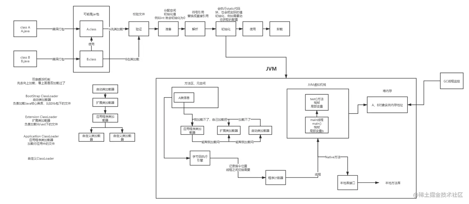 JVM.png