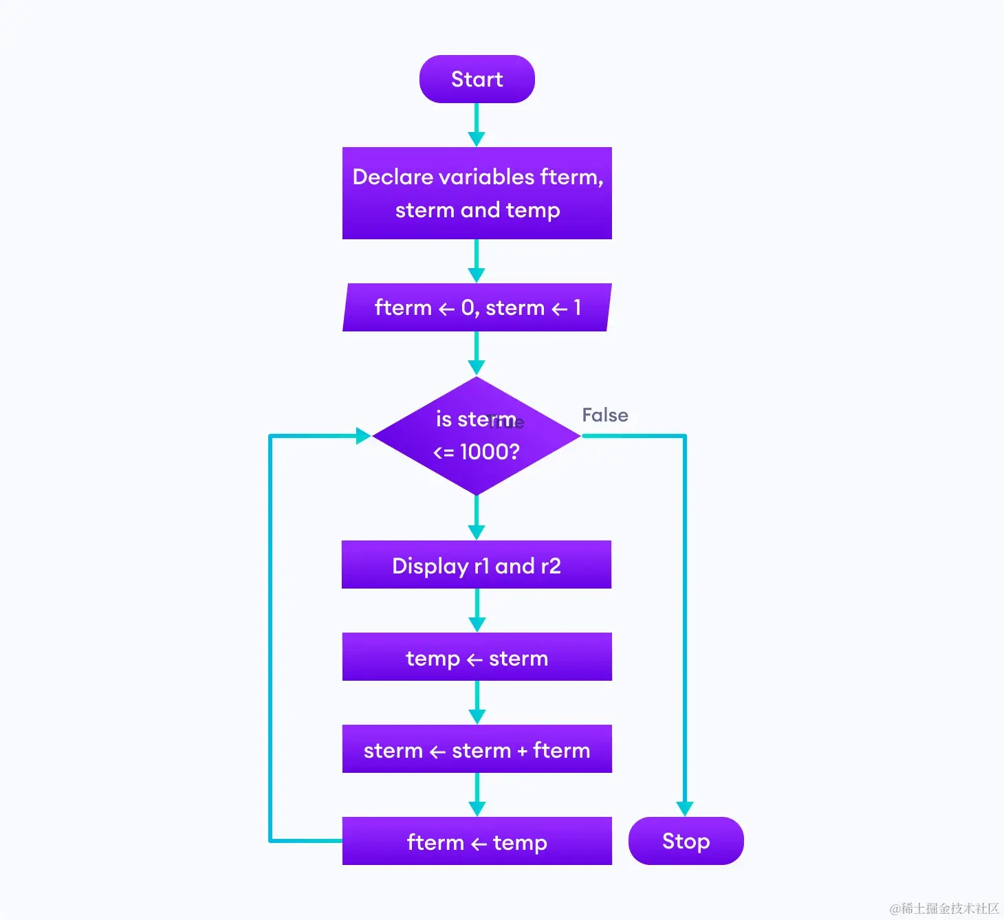 flowchart-4-1.webp