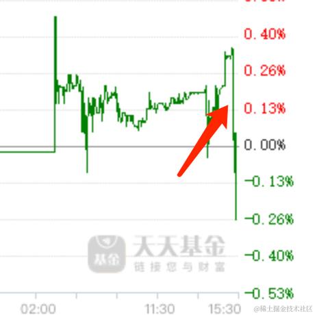 0990于2024-01-18 15:35发布的图片