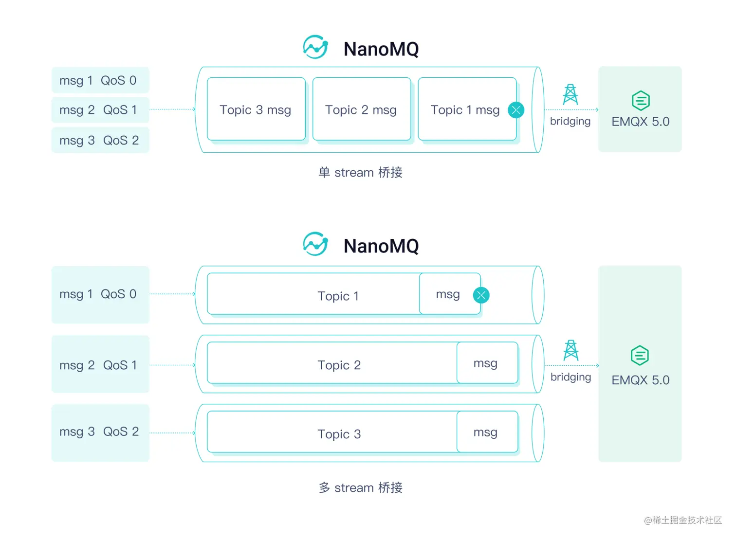 NanoMQ 多流桥接 图3.png