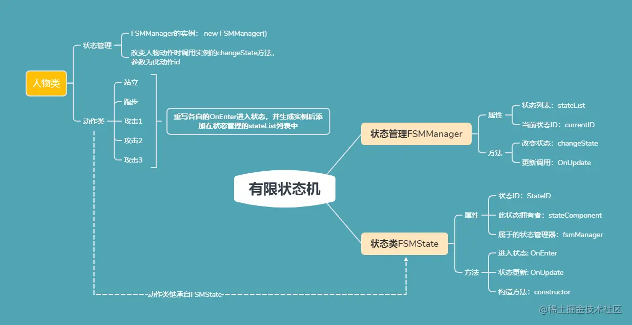 有限状态机结构.png