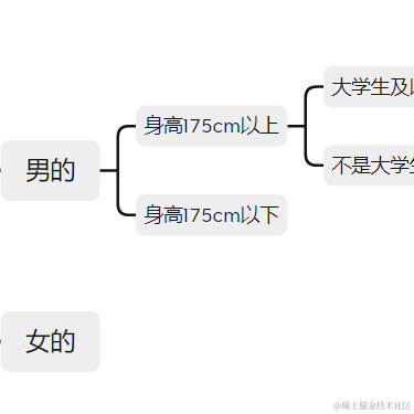 打字机v于2021-08-19 10:39发布的图片