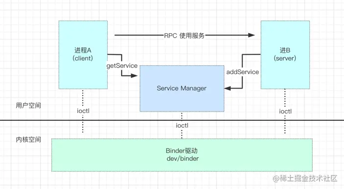 架构图.png