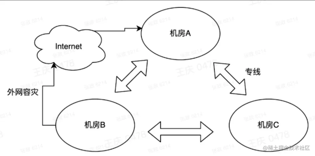 截屏2022-05-20 11.25.01.png