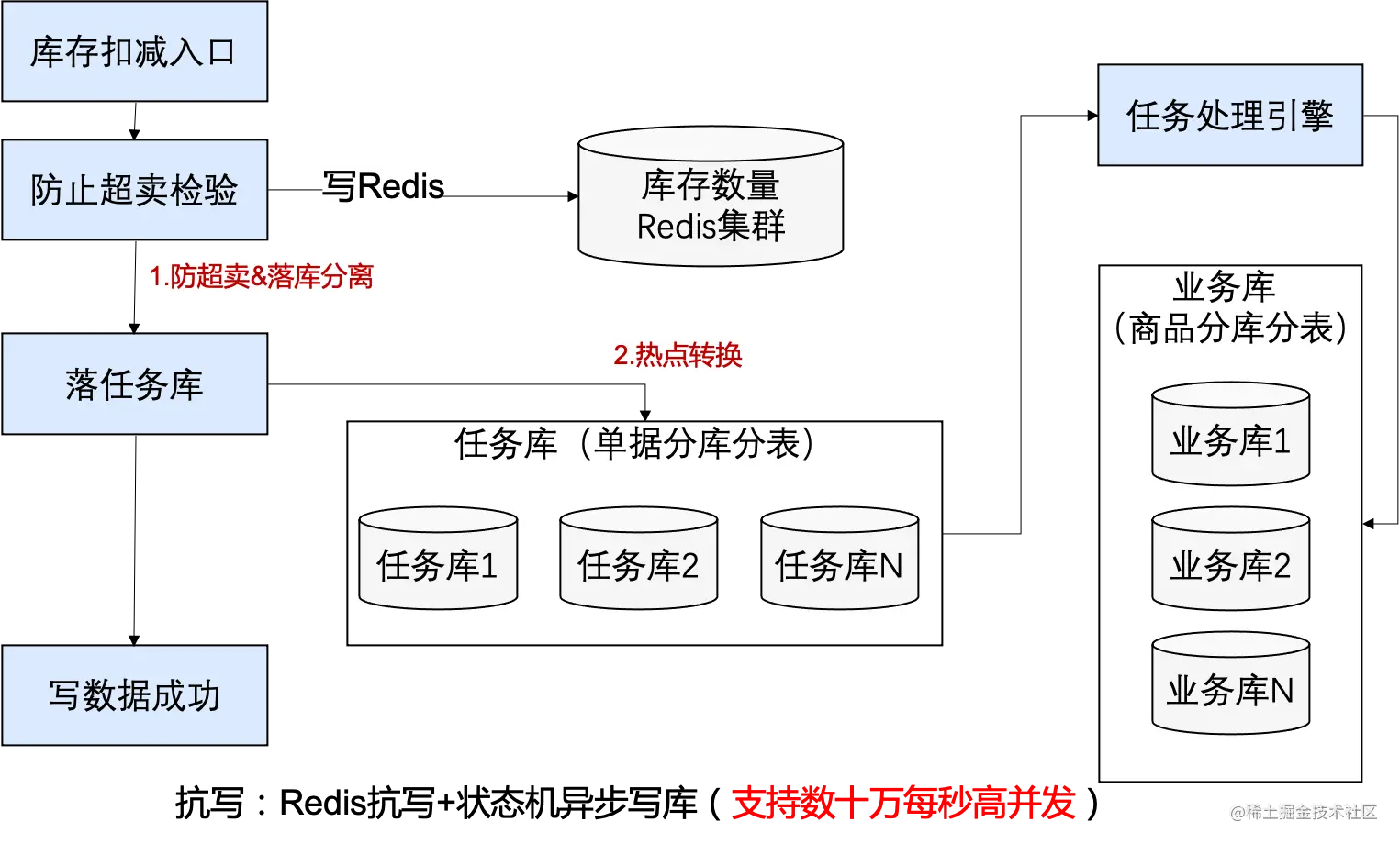 库存抗写.png
