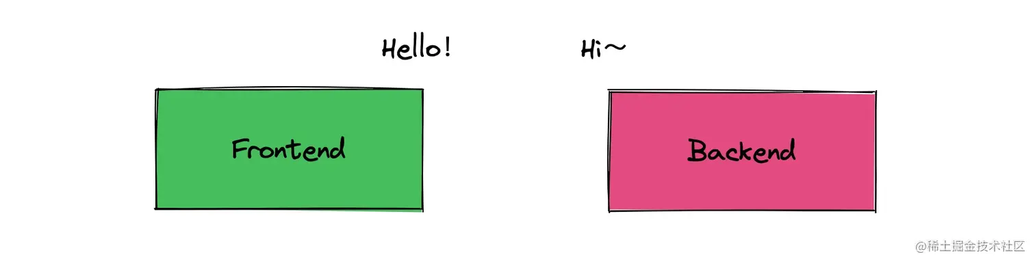 api-style.png