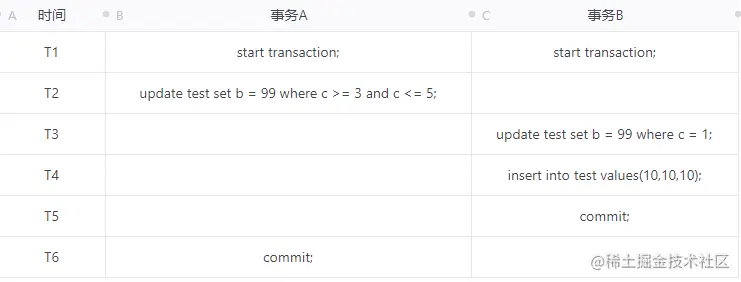 事务执行时序.png