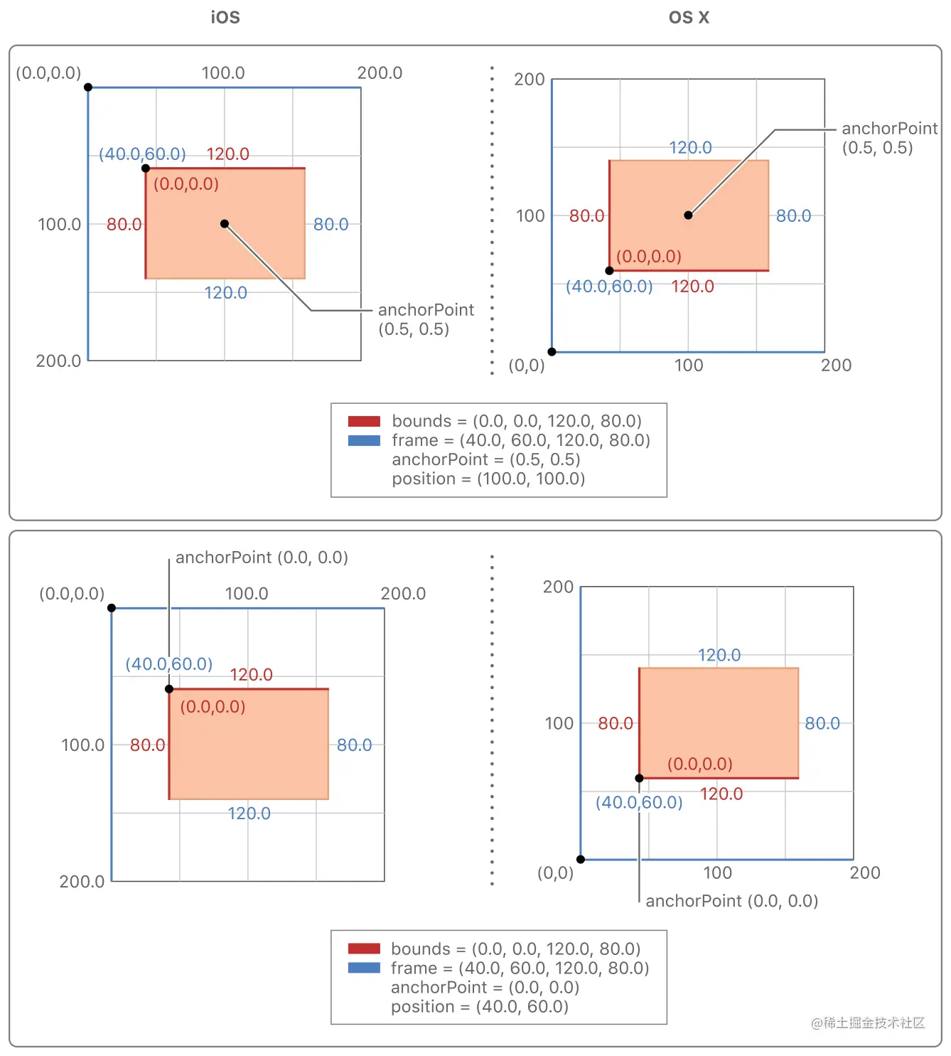layer_coords_anchorpoint_position