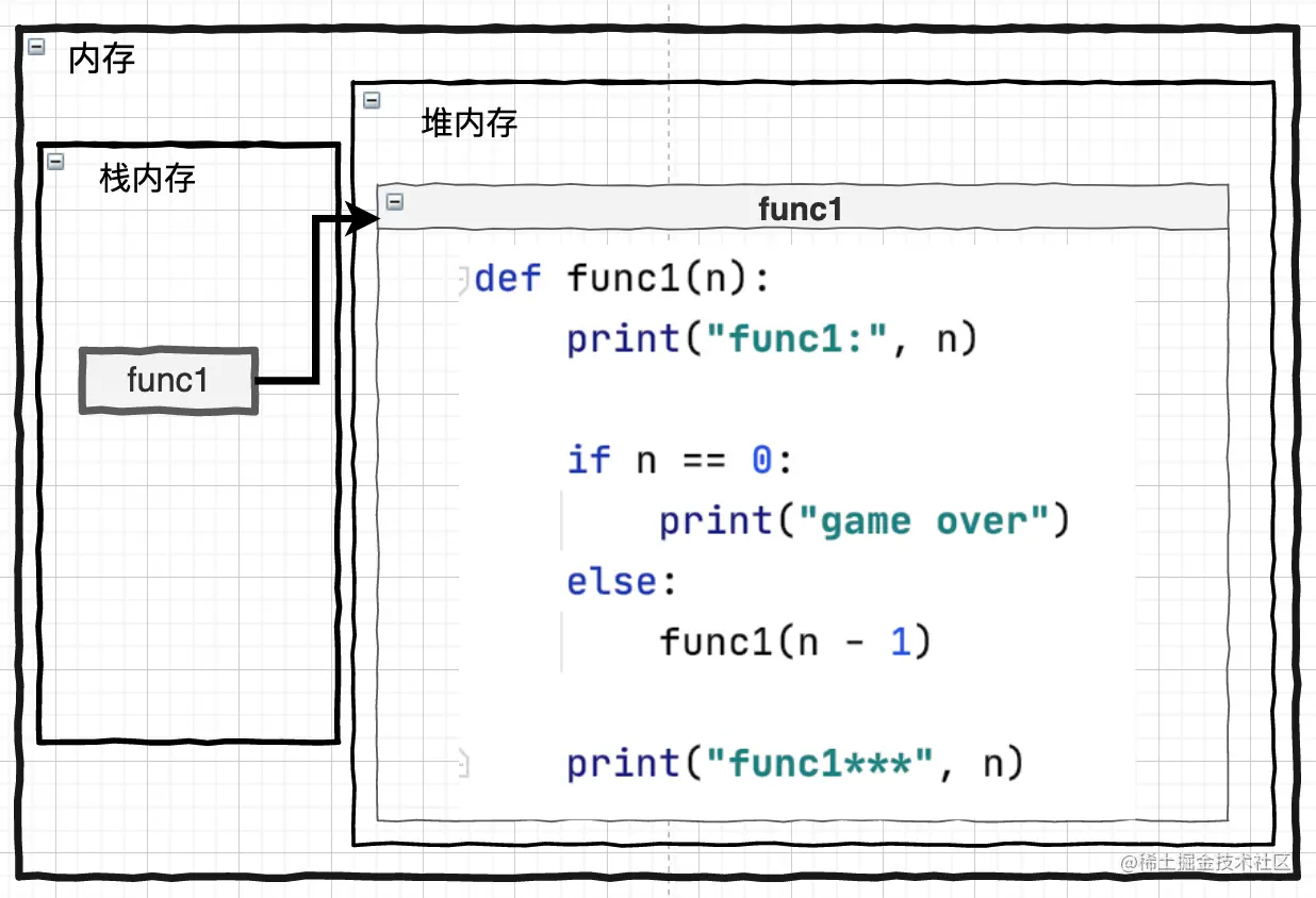 func1