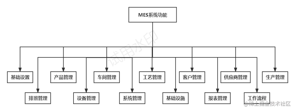 MES架构图.png