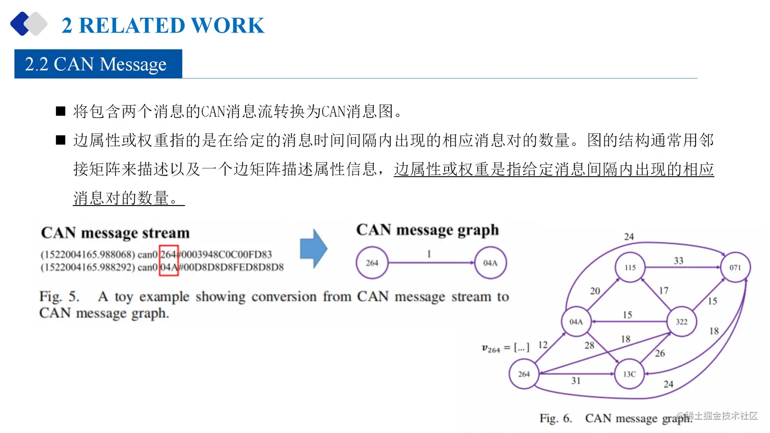 23-07-11-Federated Graph Neural Network for Fast Anomaly Detection in Controller Area Networksds for an In-Vehicle Network_10.png