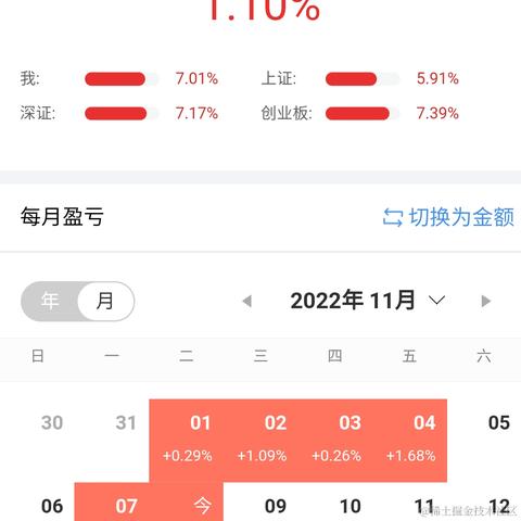 王者天才玩家于2022-11-08 19:01发布的图片