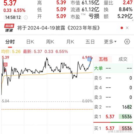 林大大哟于2024-03-06 15:10发布的图片