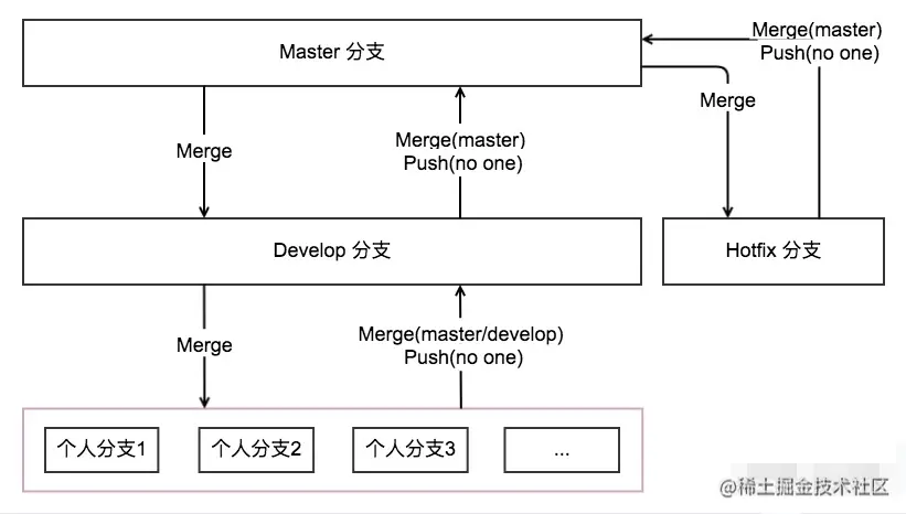 8a6066f1c4a94b2aba3e3590c3a6e4d4_tplv-k3u1fbpfcp-watermark.png
