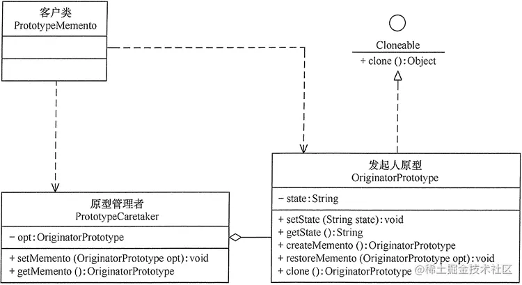 带原型的备忘录模式的结构图.png