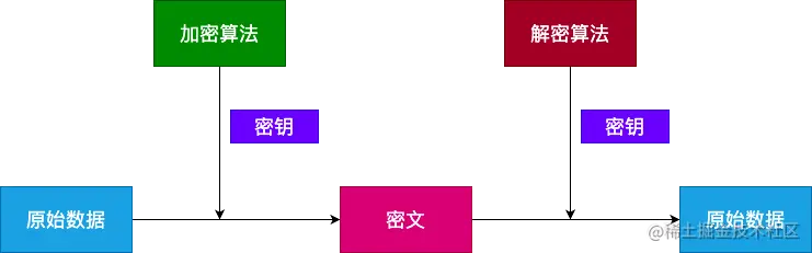 对称加密.drawio.png