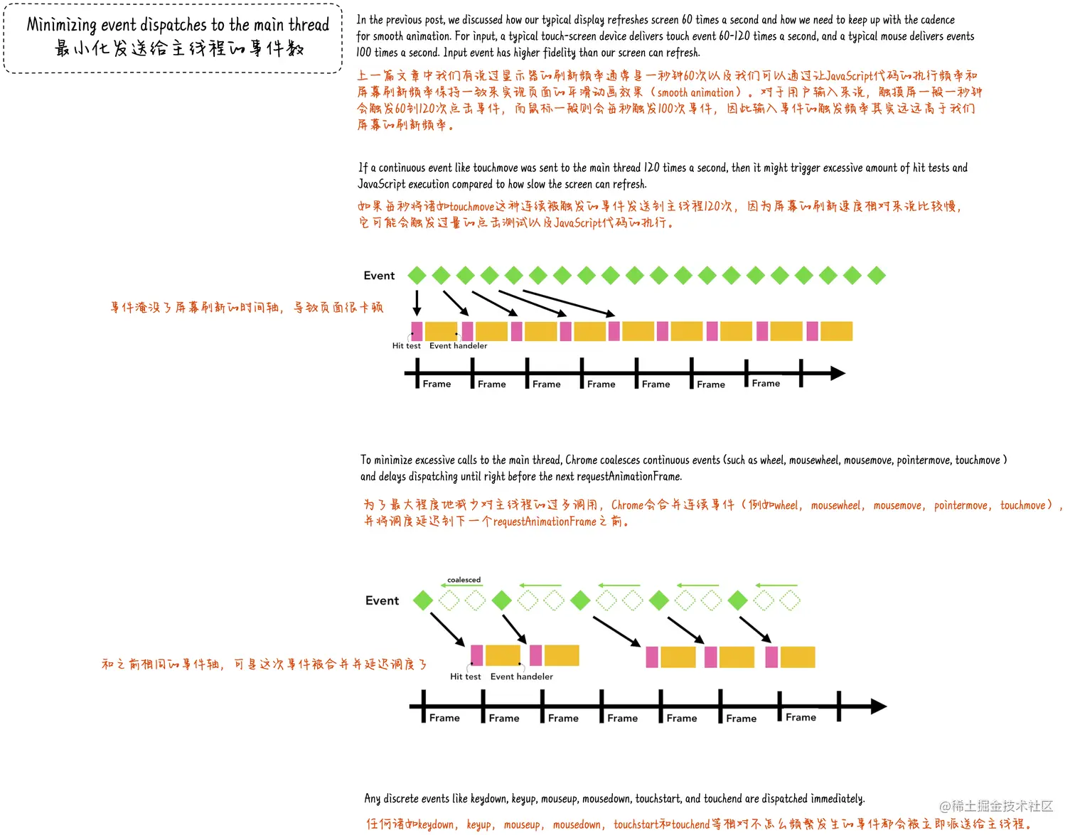 最小化发送给主线程的事件数