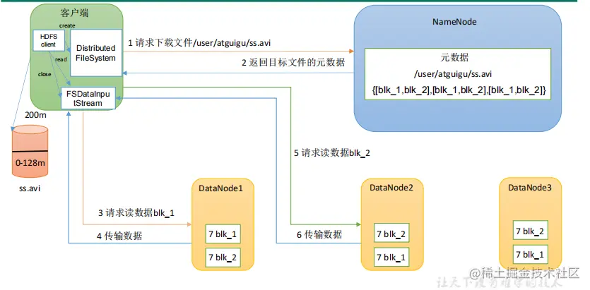 爬虫数据存储hdfs_HDFS数据