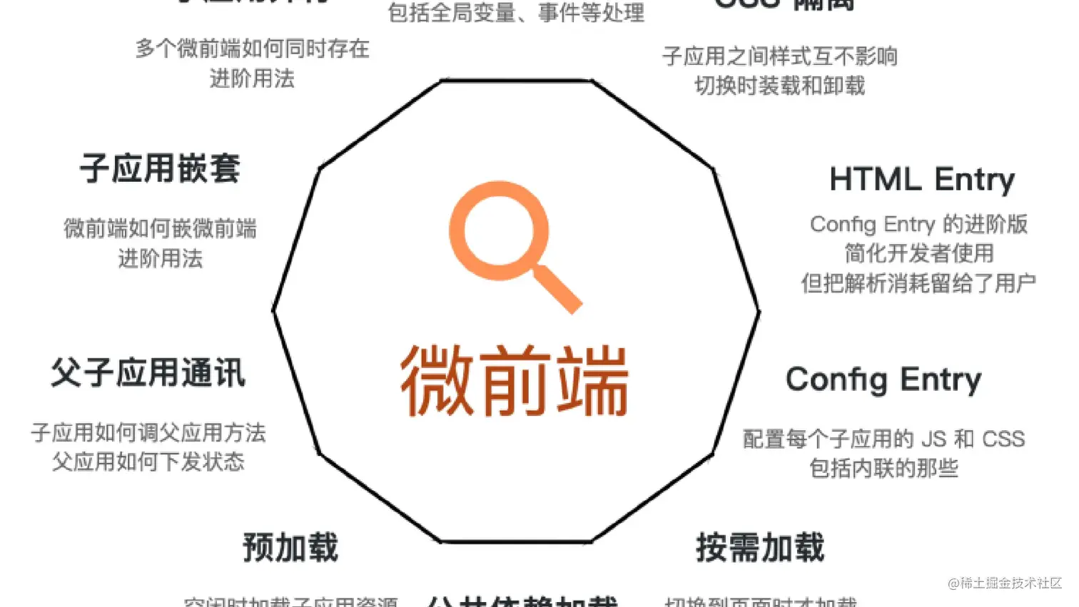 微前端从零到剖析qiankun源码 -- Web Components的玩法！