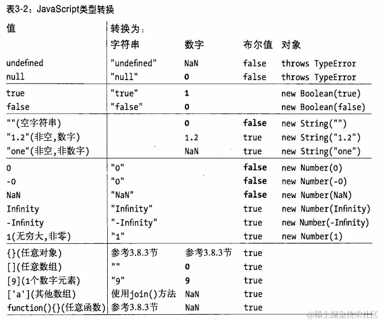 JavaScript 类型转换.png