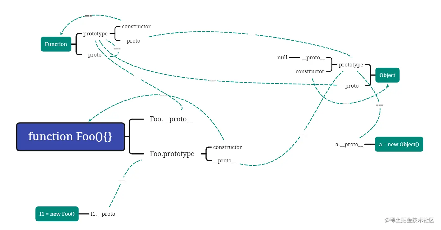 XMind 1626673505628.png