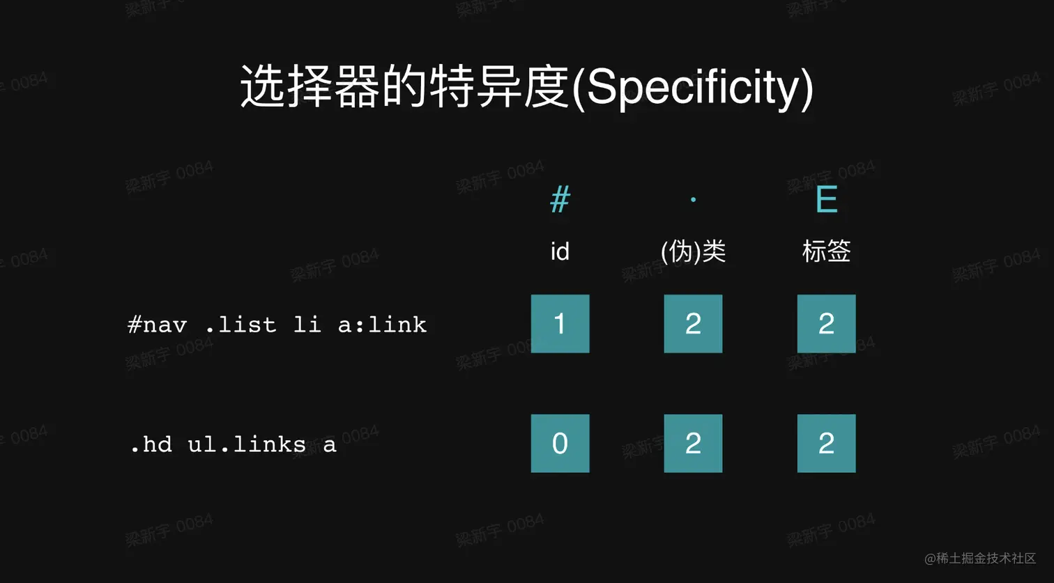 截屏2023-01-16 20.52.04.png