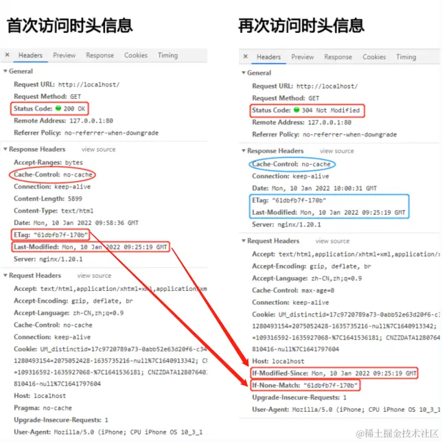 协商缓存请求响应头信息
