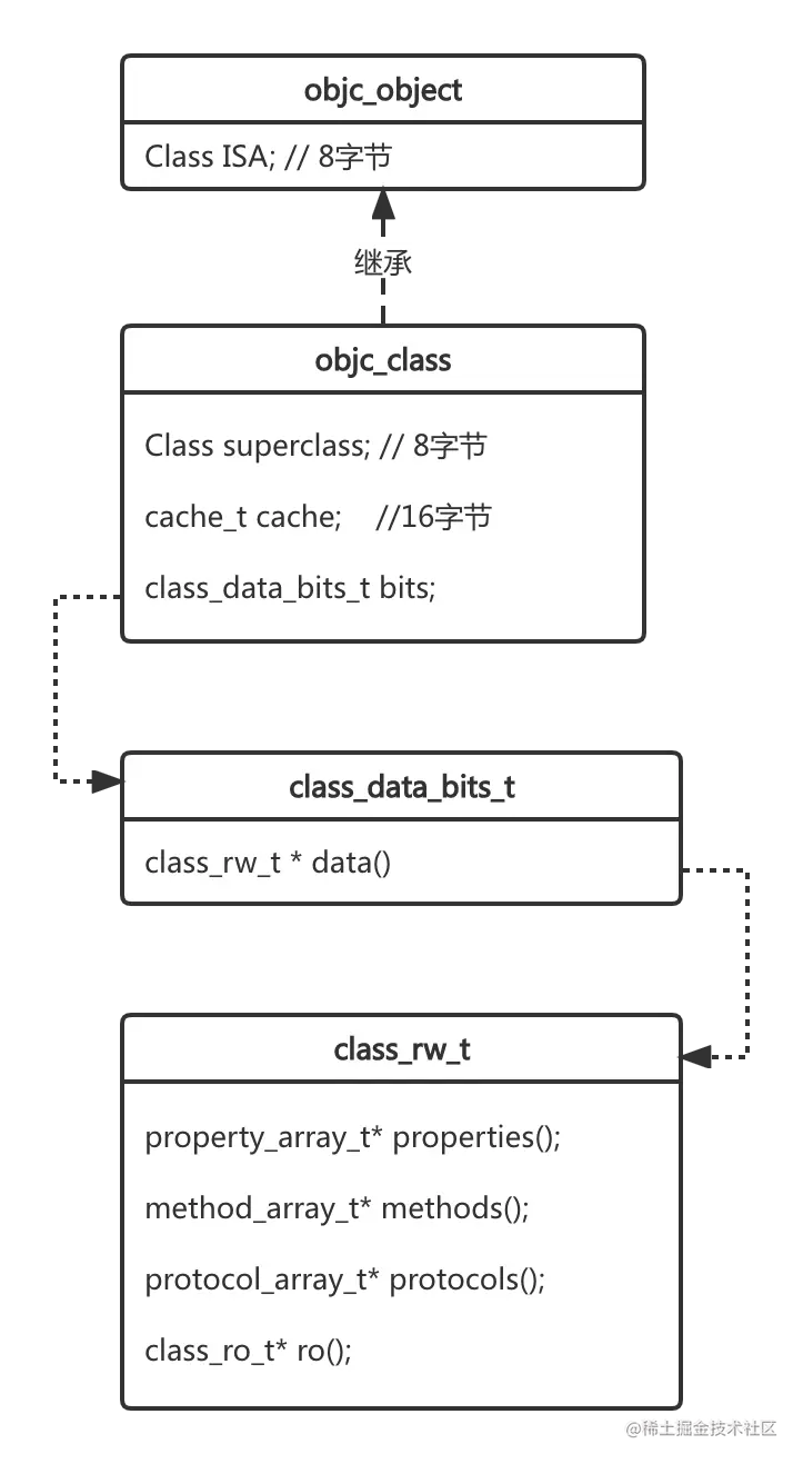 UML类图 (2).png