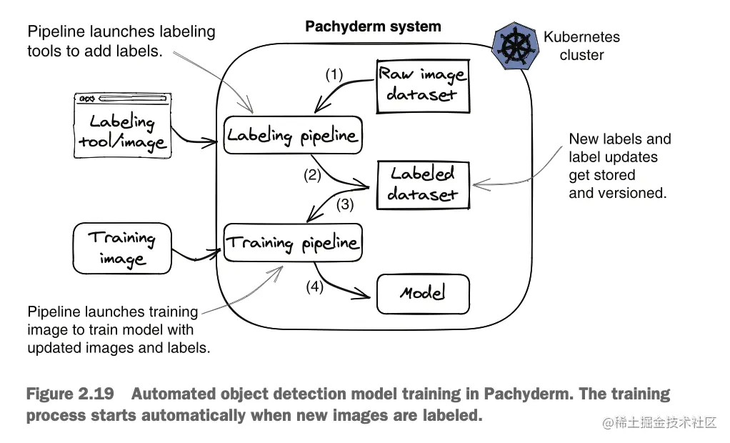 截屏2023-07-07 01.01.15.png