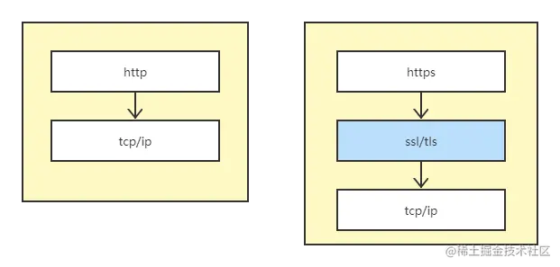 http 和 htpps 区别.png