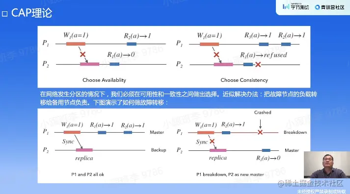 CAP理论.png